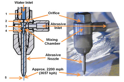 Waterjet abrasive amount and cutting speeds