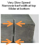 Affect of speed on kerf angle on a waterjet
